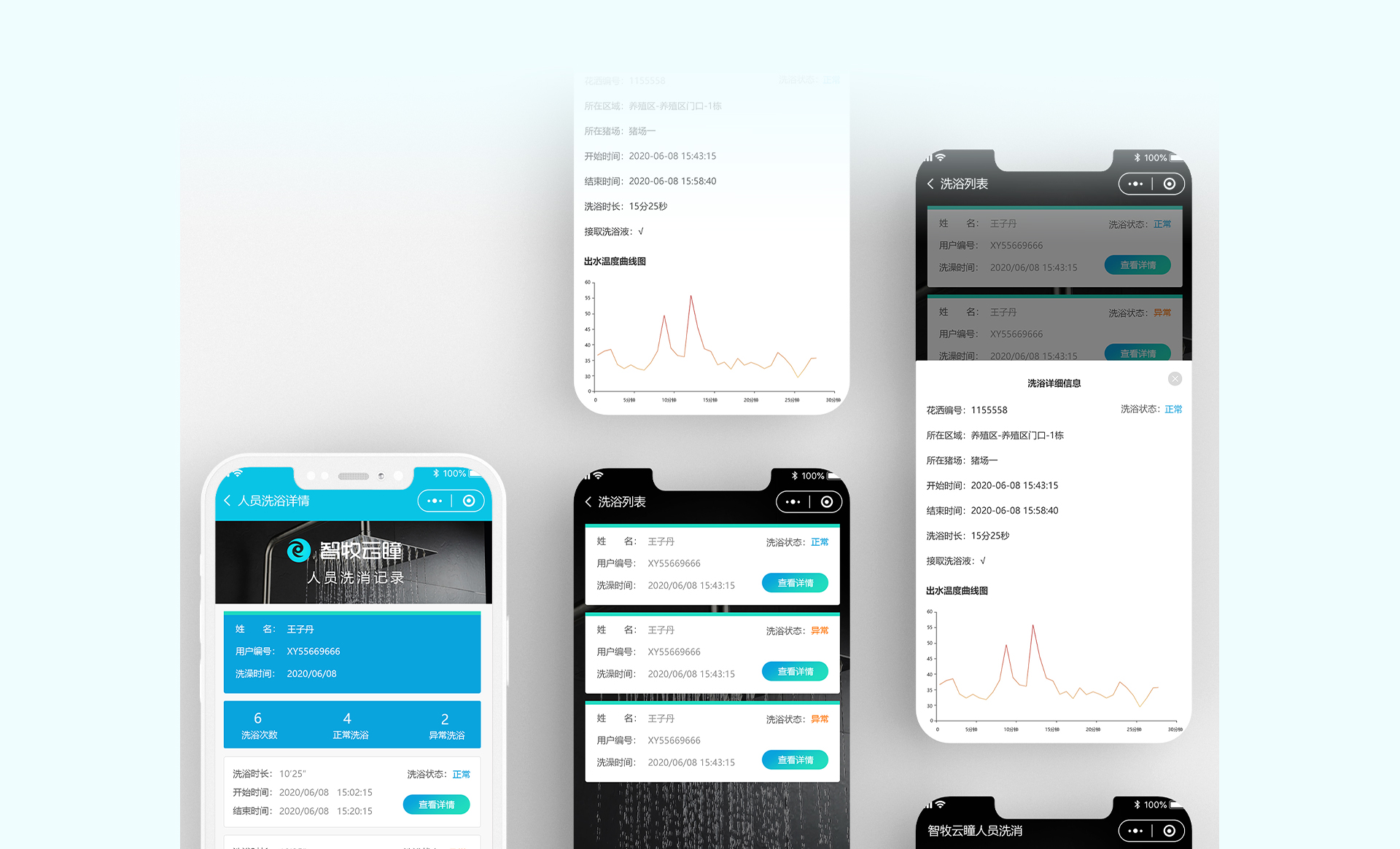 生物安全運維數(shù)據(jù)大屏
